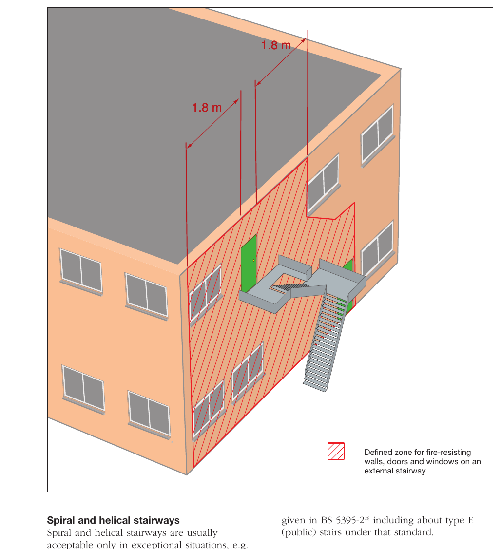 Figure 42: Protection to an external stairway