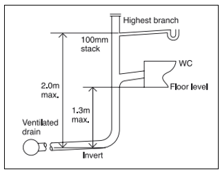 Diagram 5 Sub stack