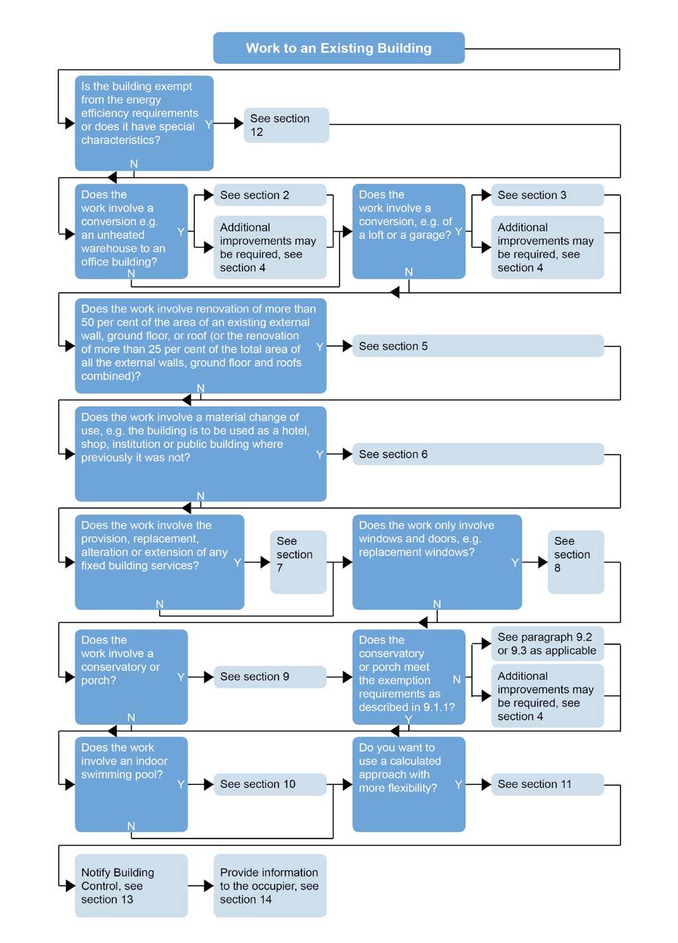 Diagram on page 9