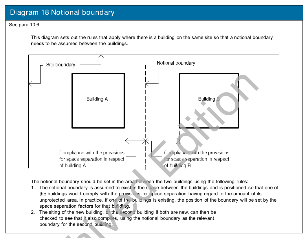 Diagram 18 Notional boundary
