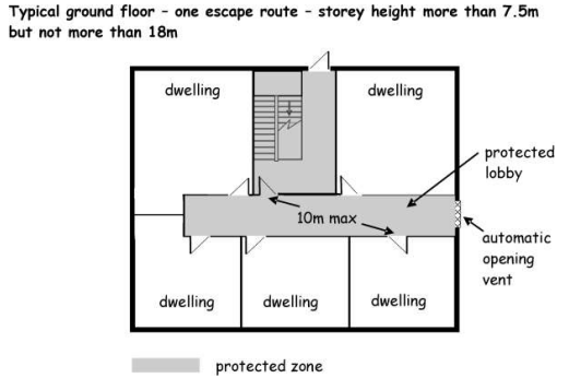 Figure 2.4 Ground Floor - One Escape Route