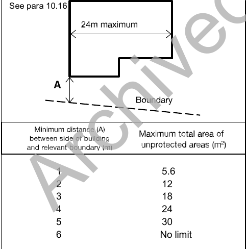 Diagram 22 Permitted unprotected