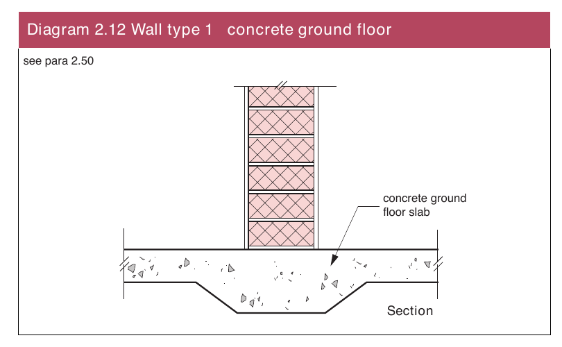 Diagram 2.12 Wall type 1 concrete ground floor