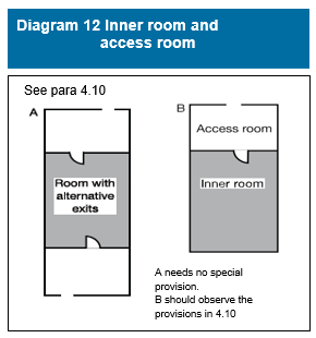 Diagram on page 67