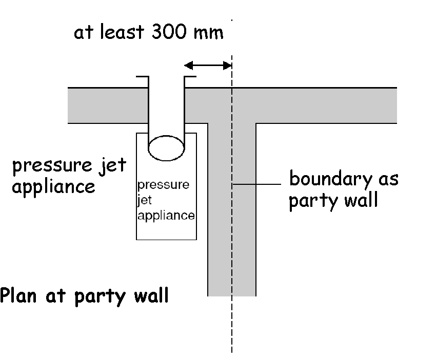 Figure 3.57 Separation between a boundary and terminal at right