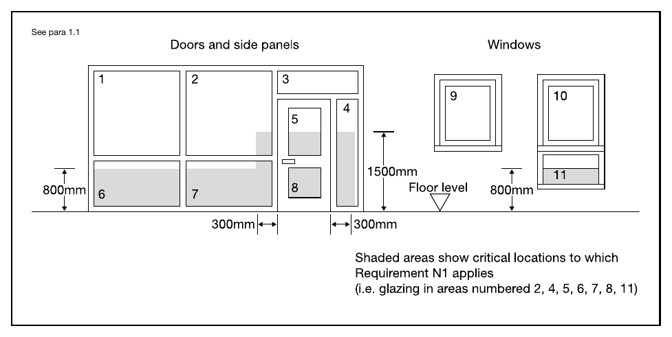 Diagram 1 Critical locations in internal and external walls