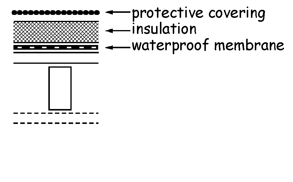 Figure 3.22 Roof constructions -