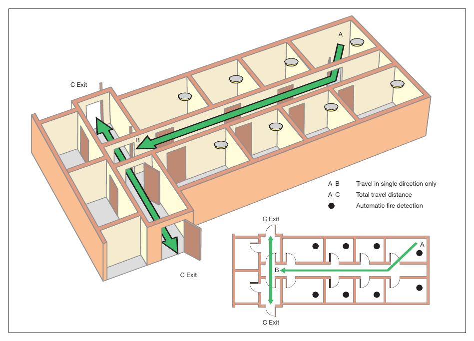 Figure 29: Dead-end condition with automatic fire detection (in non-sleeping areas)