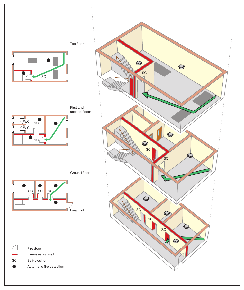 Figure 55: Four storey, ground and up to three upper floors: higher risk premises – protected with automatic fire detection