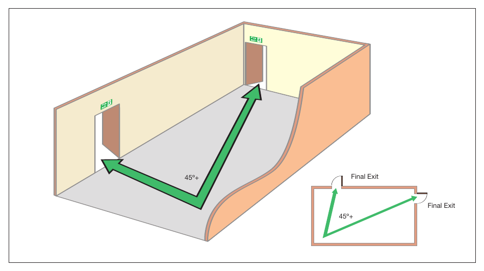 Figure 44: Ground floor with more than one exit