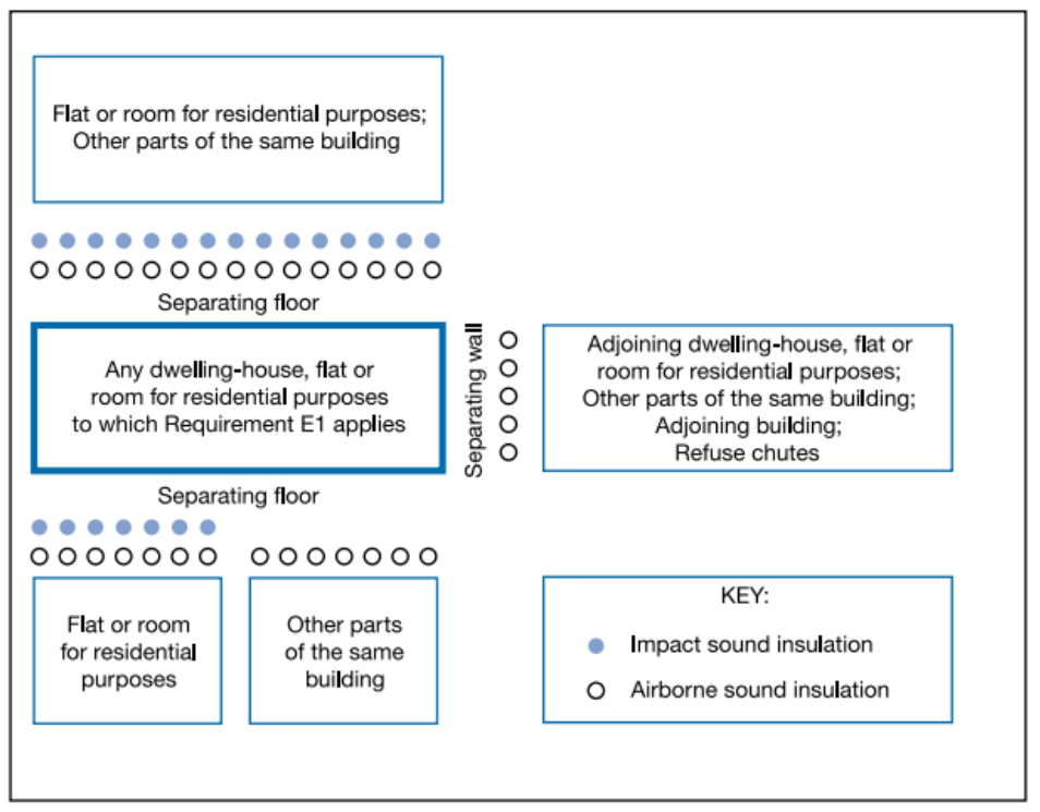 Diagram 0.1 Requirement E1