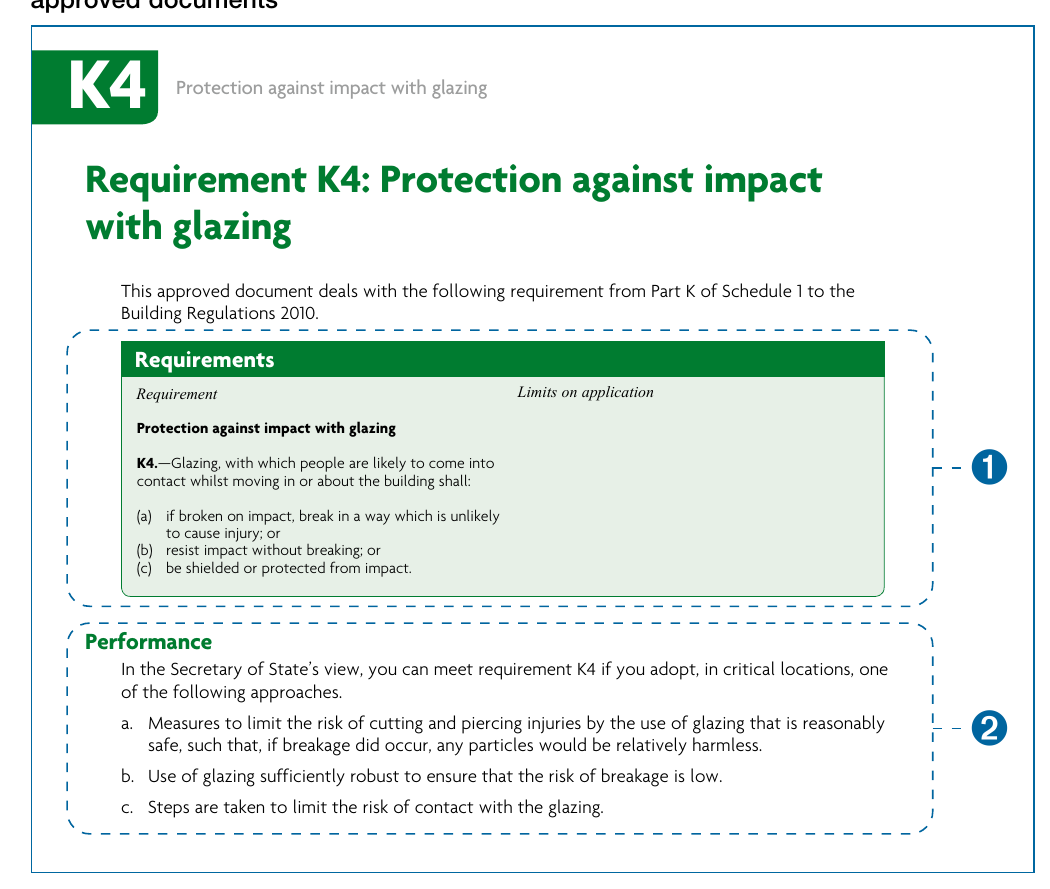 Figure 7.1 The relationship between regulations and guidance in the approved documents