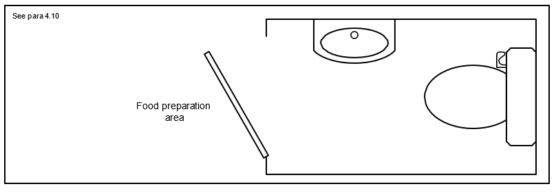 Diagram 2 Separation between hand washbasin/WC and food