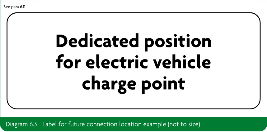 Label example showing a dedicated position for an electric vehicle charge point.