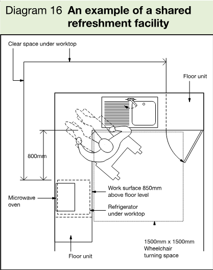 Plan diagram of a shared refreshment facility showing a wheelchair turning space, worktop, floor units, microwave oven, refrigerator, sink and clearances.