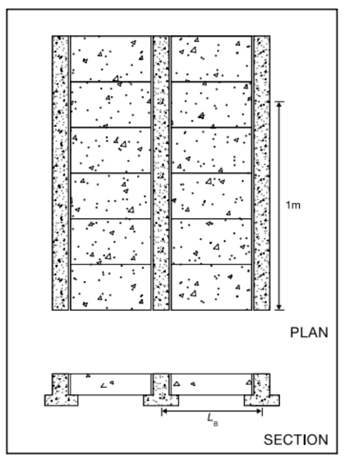 Diagram on page 128