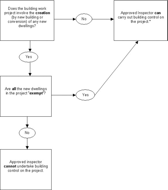 Diagram on page 10