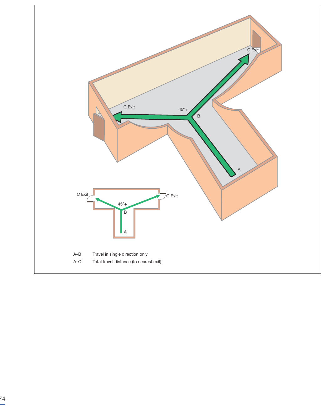 Figure 26: Measuring travel distance from initial dead end (open plan)
