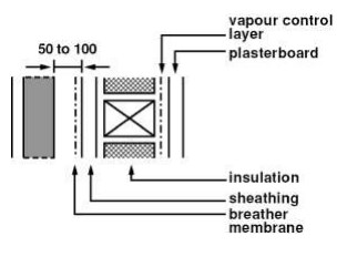 Figure 3. 22 Wall constructions - Type A
