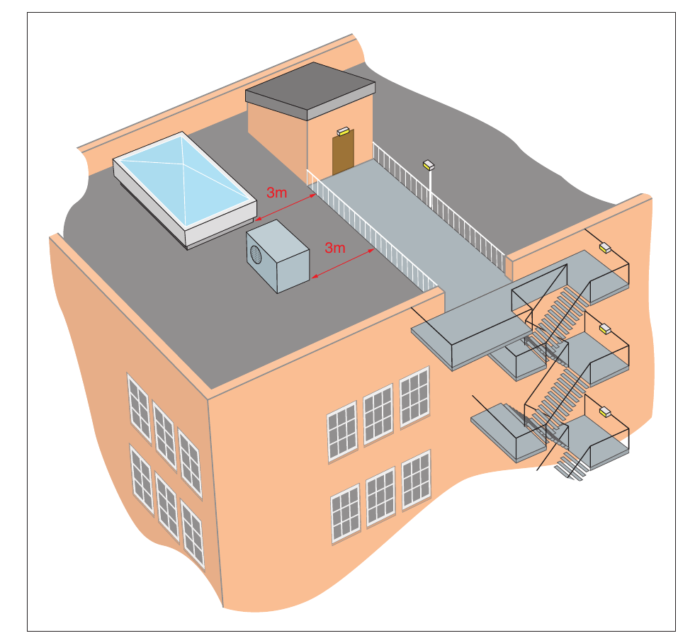 Figure 41: An escape route across a roof