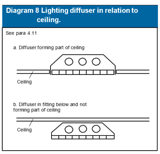 Diagram on page 49