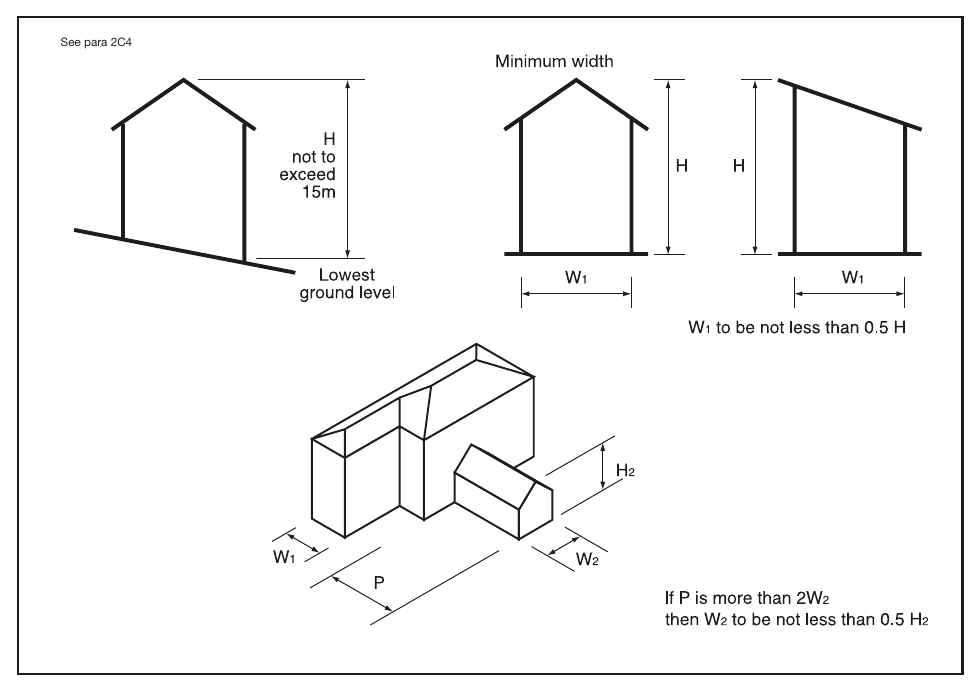 Diagram 1 Size and proportion of residential buildings of not more than three storeys
