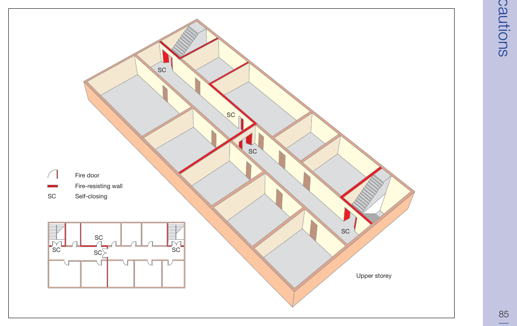Figure 33: Subdivision of corridor between two stairways