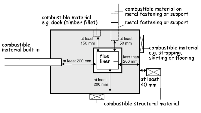 Figure 3.42 Plan view of masonry chimney
