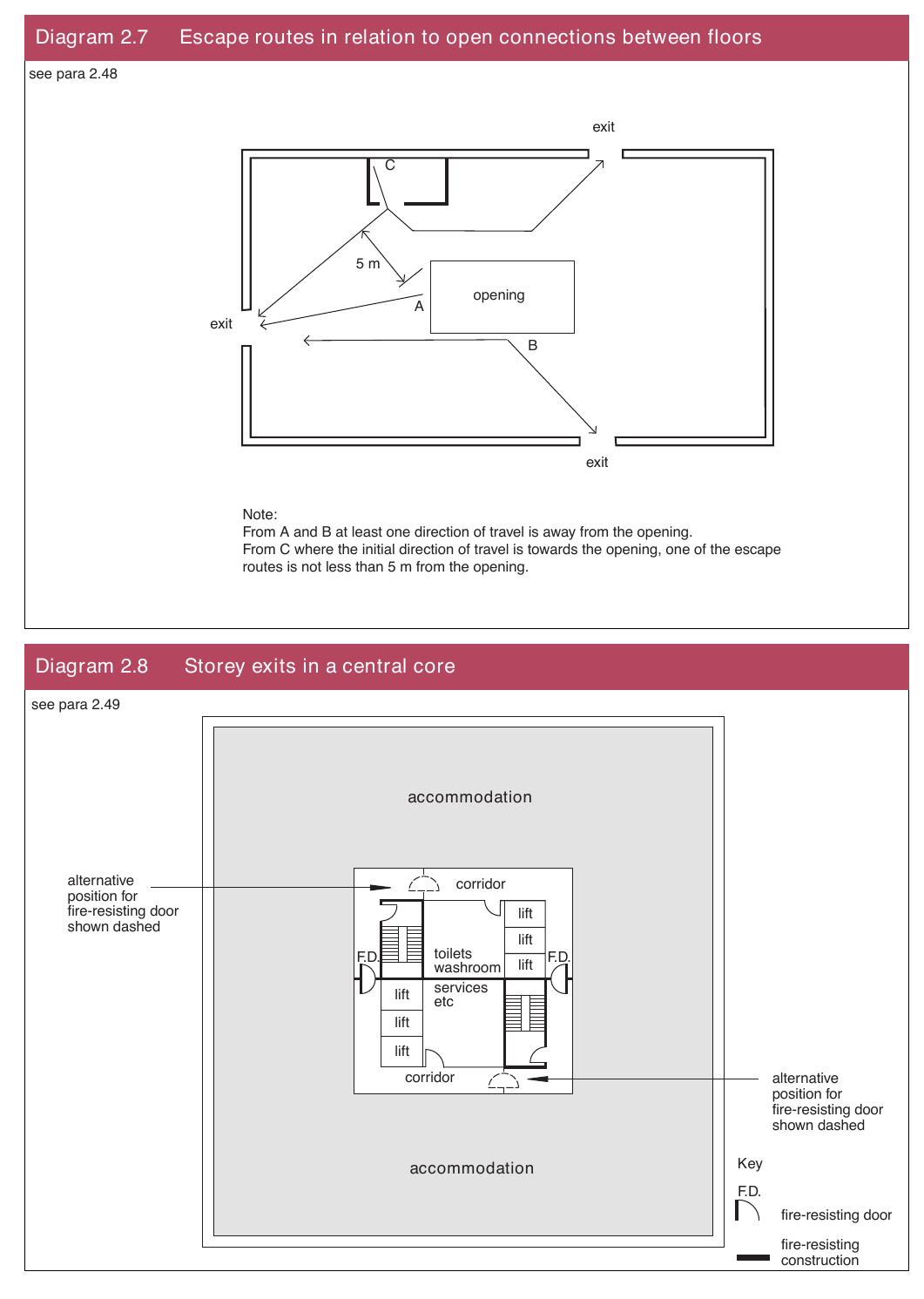 Diagram 2.7 Escape routes in relation to open connections between floors