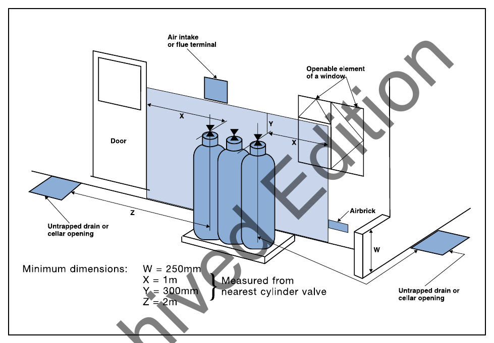 Diagram 44 Location of LPG cylinders