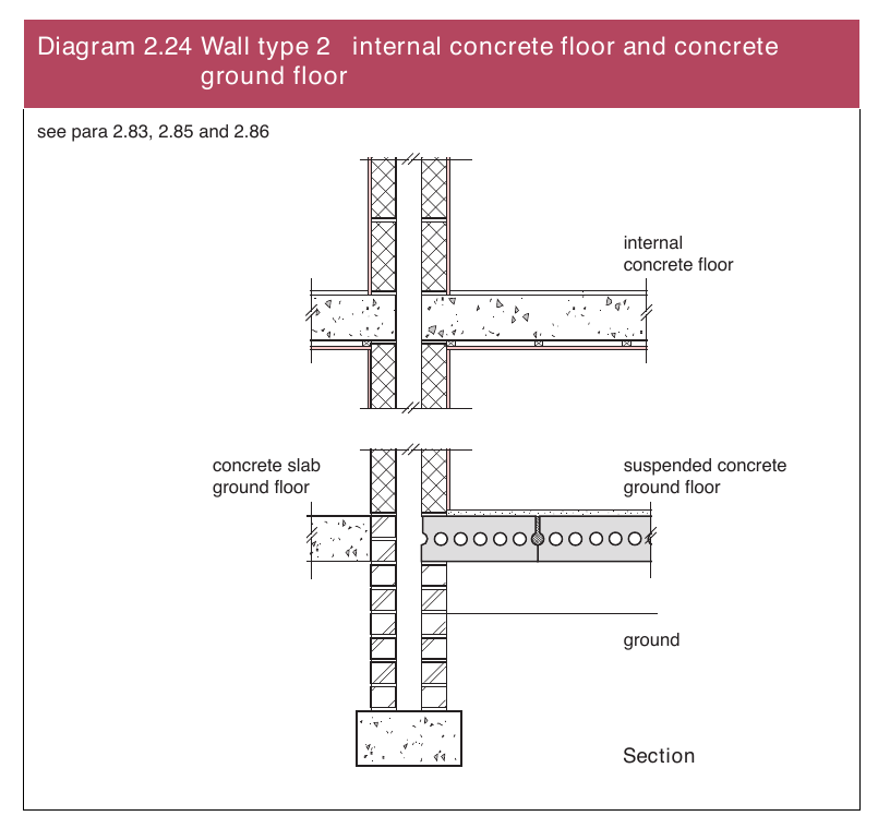 Diagram 2.24 Wall type 2 internal concrete floor and concrete