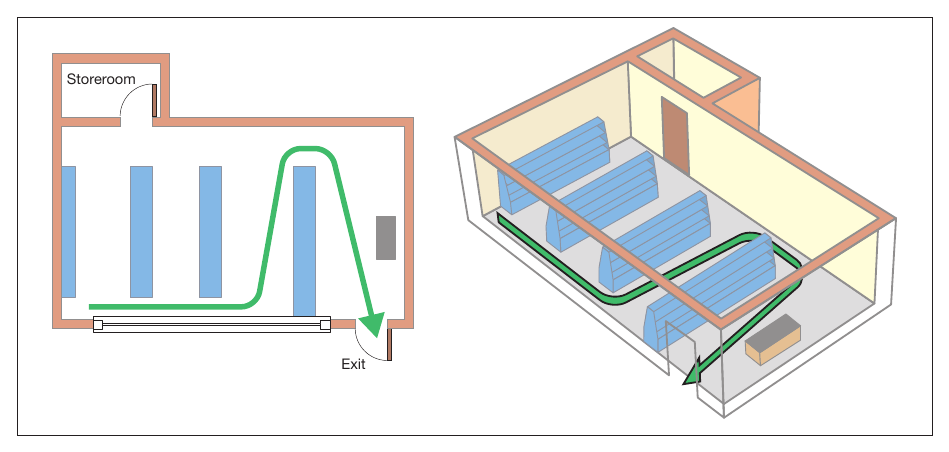 Figure 24: Measuring travel distance