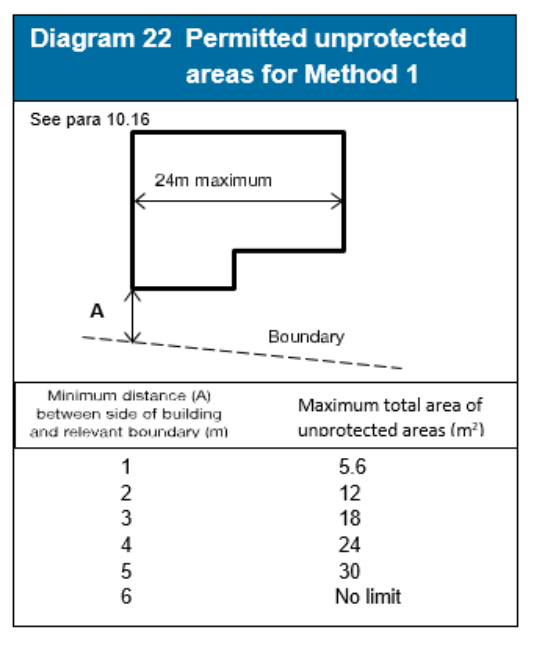Diagram on page 82