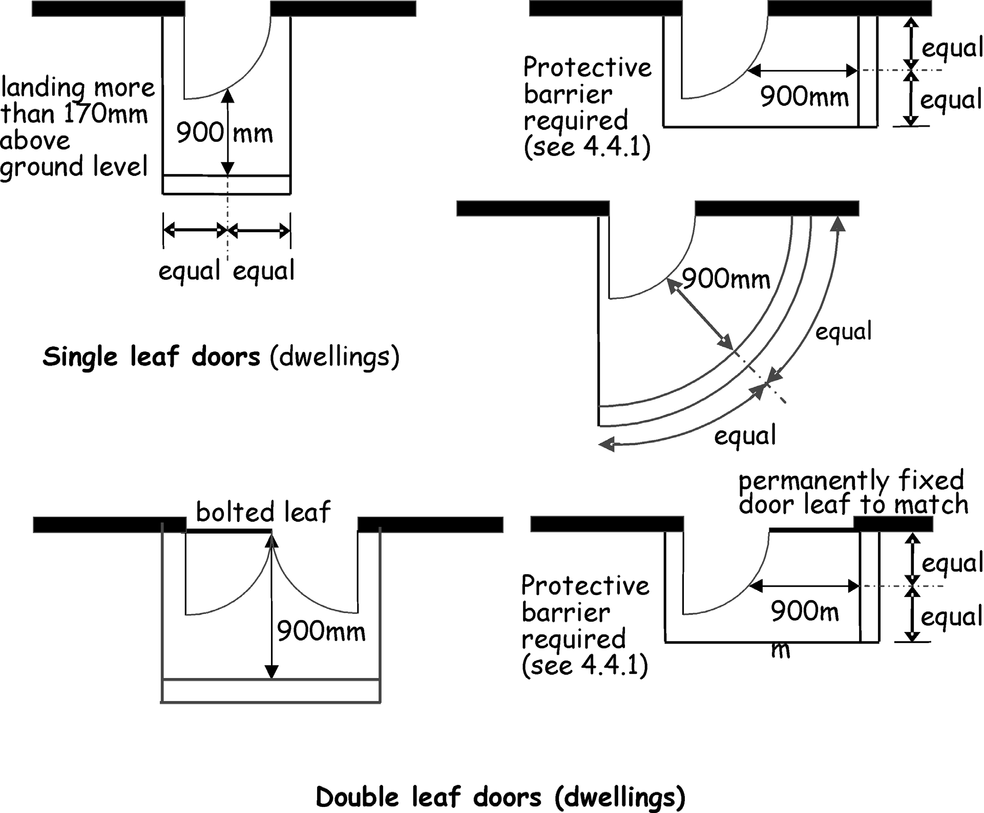 Figure 4.9 Landings serving outward-opening fully glazed doors