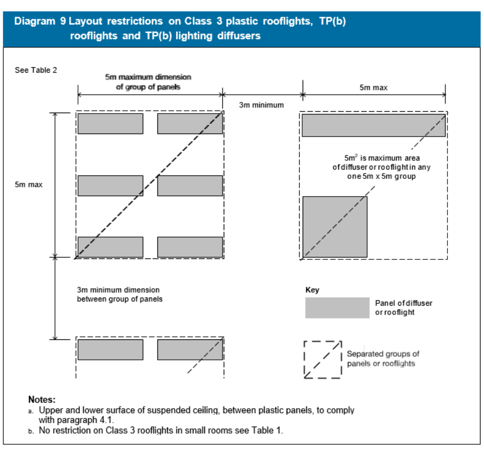 Diagram on page 51