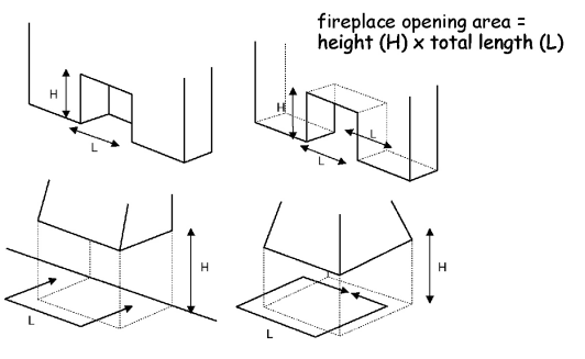Figure 3.55 Fireplace opening areas