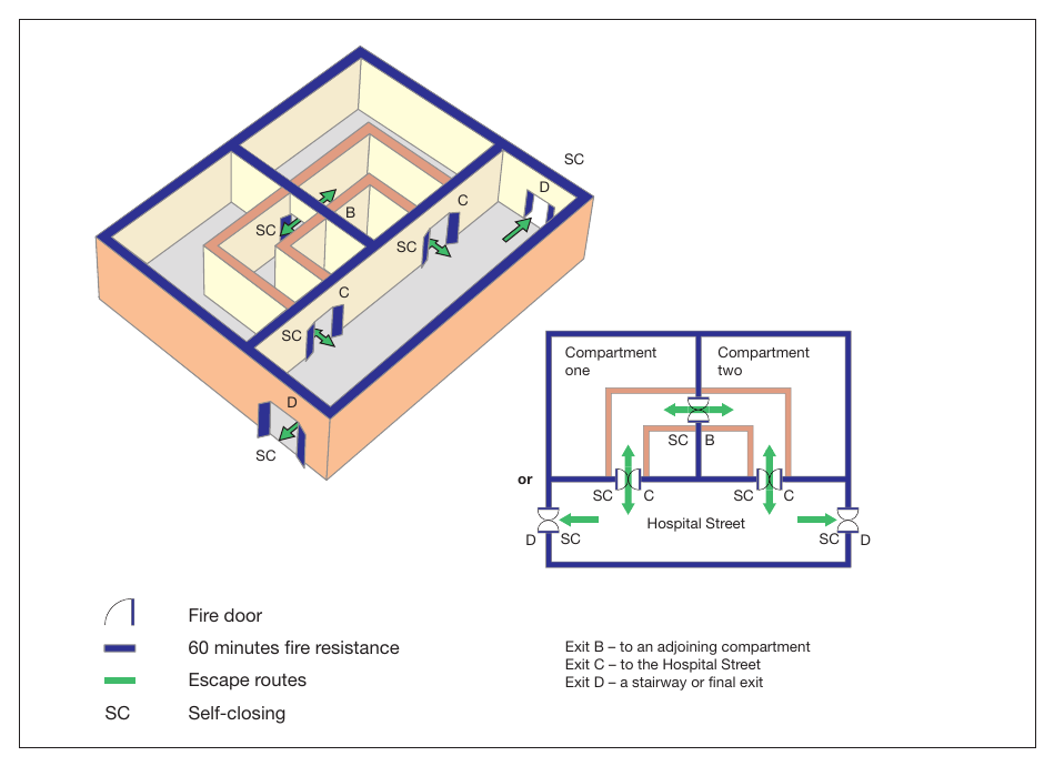 Figure 47: Buildings up to 12m high with a floor area over 1000m (with a Hospital Street)