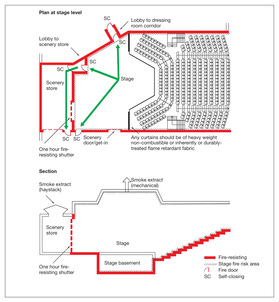 Figure 41: Example of exit arrangements – open stage
