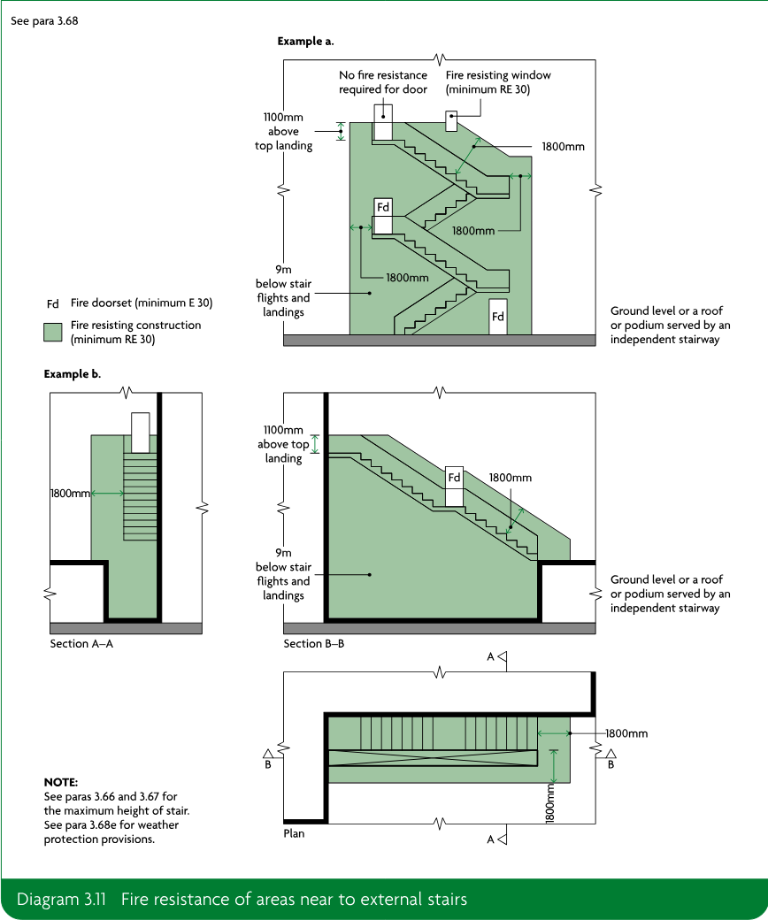 Schematic examples and plan sections showing fire-resisting construction, fire doorsets and clearances around external escape stairs.