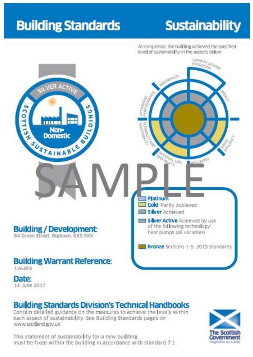 Figure 7.9 Sustainability label
