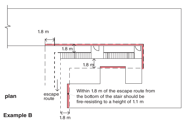 Figure on page 70