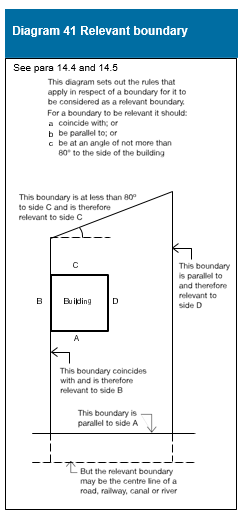 Diagram on page 168