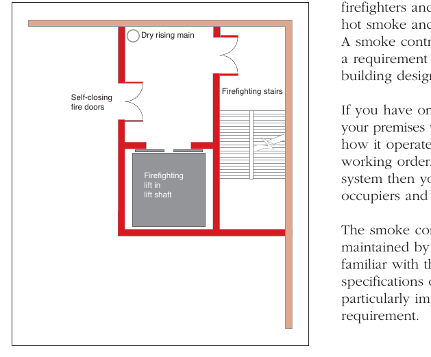 Figure 19: Firefighting shaft