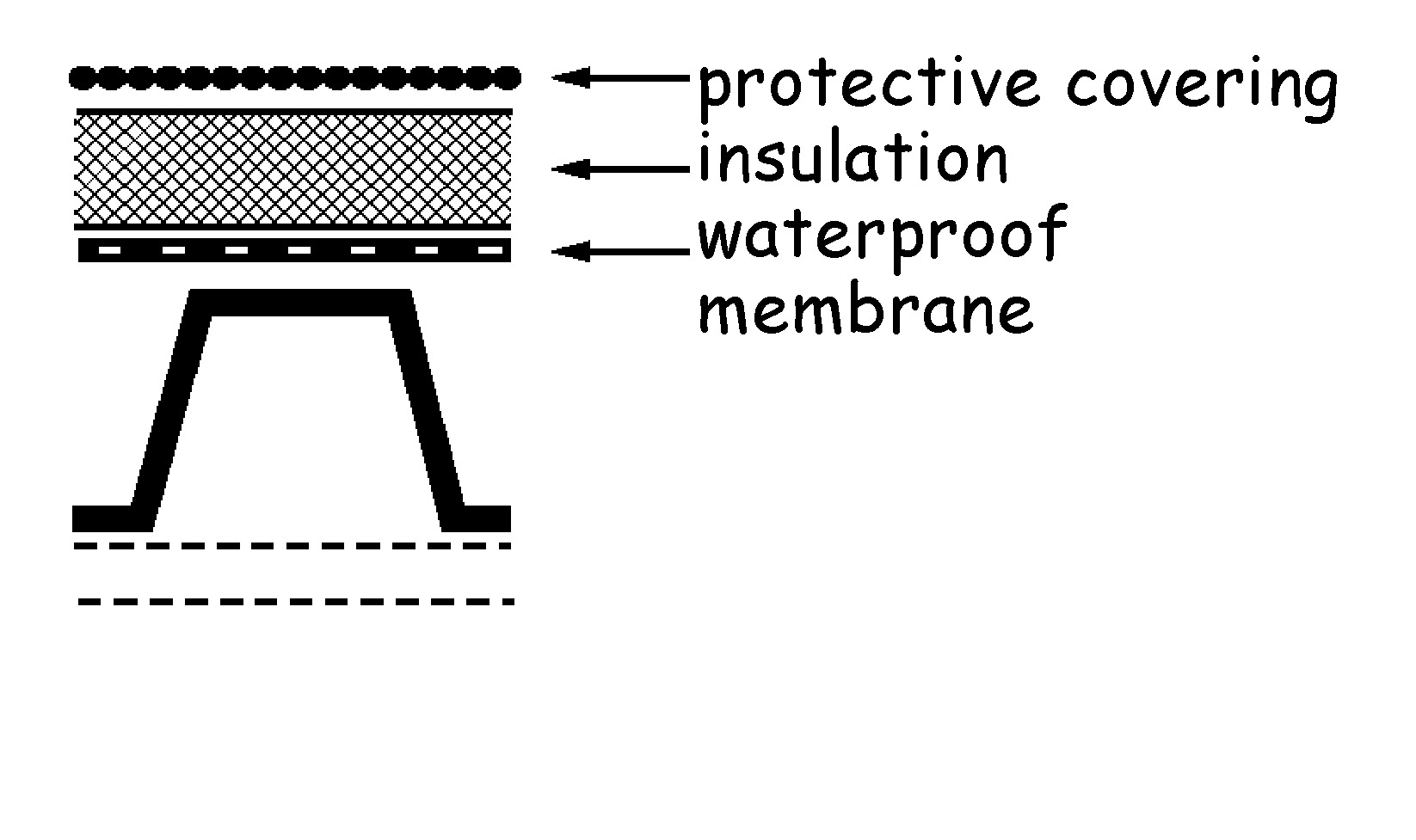 Figure 3.24 Roof constructions -