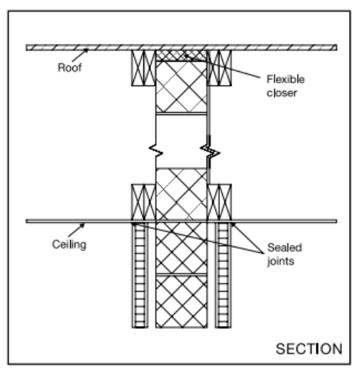 Diagram 2.35 Wall types 3.1 and 3.2 – ceiling and roof junction