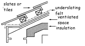 Figure 3.31 Roof constructions - Type A