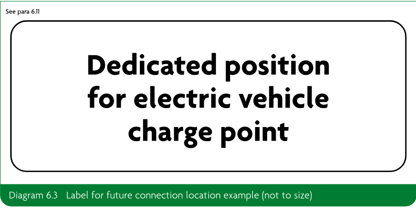 Example label showing a dedicated position for an electric vehicle charge point.