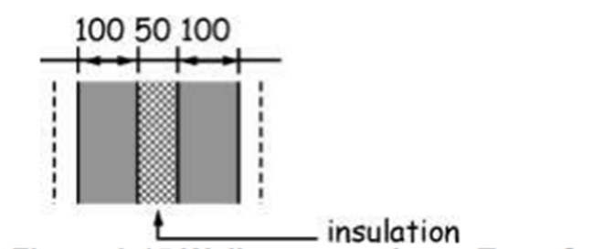 Figure 3. 20 Wall constructions - Type B