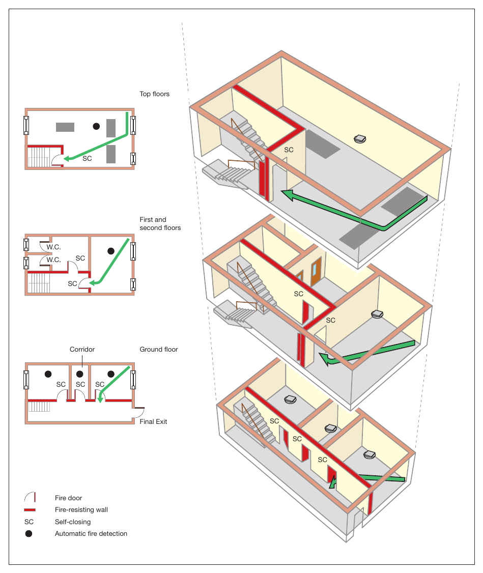 Figure 51: Shop premises, ground and up to three upper storeys – automatic fire detection