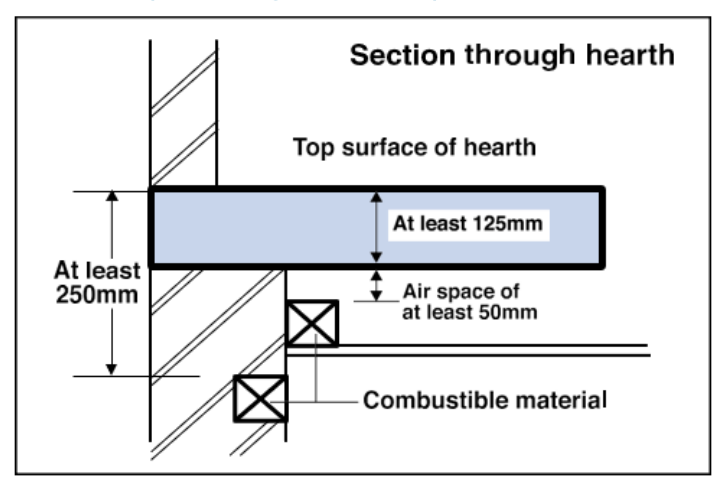 Diagram 25 Constructional hearth suitable for a solid fuel